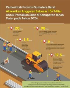 INFO GRAFIS: Progres Perbaikan Jalan Provinsi di Kabupaten Tanah Datar