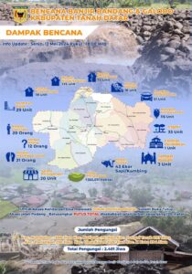 Update Data Dampak Galodo Tanah Datar: 22 Korban Jiwa Meninggal Dunia, 3.030 Hewan Ternak Hanyut