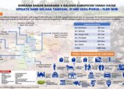 Update Terkini Bencana Galodo Tanah Datar: Meninggal Dunia Jadi 32 Jiwa, Korban Hilang 10 Orang