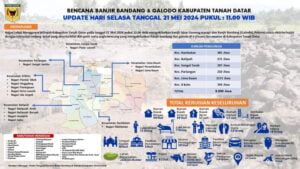 Update Terkini Bencana Galodo Tanah Datar: Meninggal Dunia Jadi 32 Jiwa, Korban Hilang 10 Orang