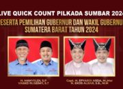 Berikut Hasil Sementara Pemenang Pilkada 19 Kabupaten/Kota di Sumbar, Calon Petahana Bertumbangan!
