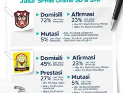 Disdik Padang Siapkan 4 Jalur di SPMB SMP Online, Berikut Syarat dan Alur Pendaftaranya!