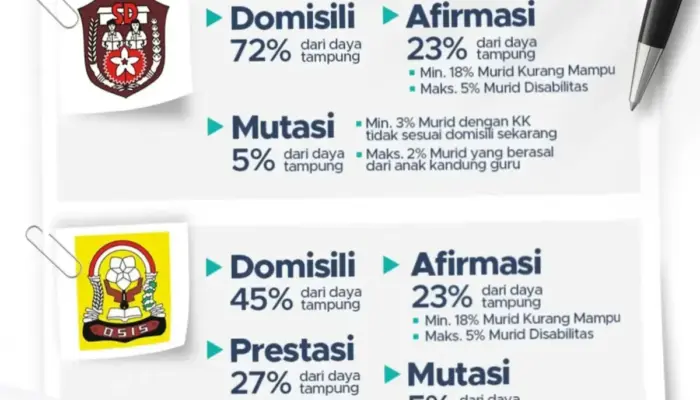 Disdik Padang Siapkan 4 Jalur di SPMB SMP Online, Berikut Syarat dan Alur Pendaftaranya!
