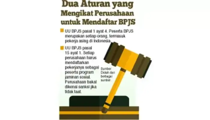 Miris! 3.386 Pekerja Tak Terdaftar BPJS, Perusahaan Nakal Banyak di Padang