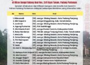 2 Jenazah Ditemukan Dalam Mobil Tertimbun, Berikut Data Korban Longsor Padang Panjang