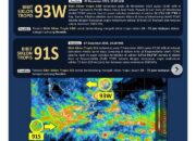 Bibit Siklon Tropis 91S Berpotensi “Meletus”! Sumbar, Bengkulu dan Lampung Bakal Hujan Lebat