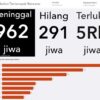 INFOGRAFIS! Data Terbaru Banjir Sumatera: 962 Meninggal Dunia, Terbanyak di Agam
