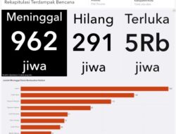 INFOGRAFIS! Data Terbaru Banjir Sumatera: 962 Meninggal Dunia, Terbanyak di Agam
